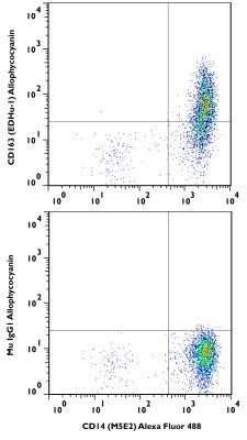 Flow Cytometry: CD14 Antibody (M5E2) - Azide and BSA Free [NBP2-80627]