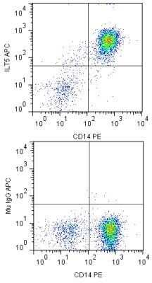 Flow Cytometry: CD14 Antibody (M5E2) - Azide and BSA Free [NBP2-80627]