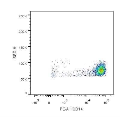 Flow Cytometry: CD14 Antibody (M5E2) - Azide and BSA Free [NBP2-80627]