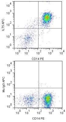 Flow Cytometry: CD14 Antibody (M5E2) - BSA Free [NB100-77758]