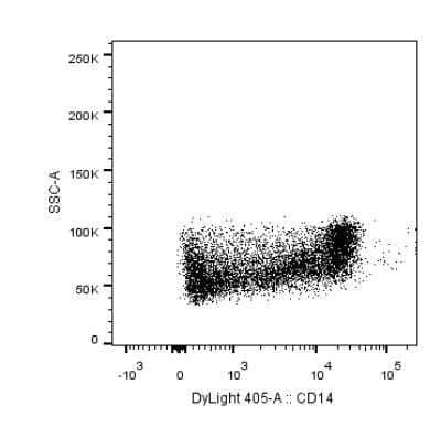 Flow Cytometry: CD14 Antibody (RPA-M1) [NBP2-25194]