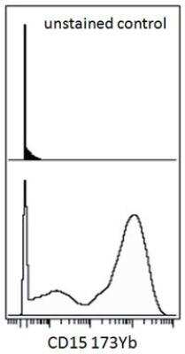 Flow Cytometry: SSEA-1 Antibody (MEM-158) [NB500-376]