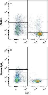 Flow Cytometry: CD161 Antibody (10/78) - Azide and BSA Free [NBP2-80629]