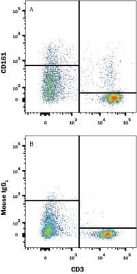 Flow Cytometry: CD161 Antibody (10/78) - BSA Free [NB100-65297]