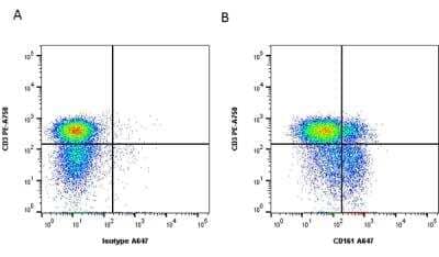 Flow Cytometry: CD161 Antibody (B199.2) - BSA Free [NB100-65298]