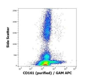 Flow Cytometry: CD161 Antibody (HP-3G10) - BSA Free [NBP3-09155]