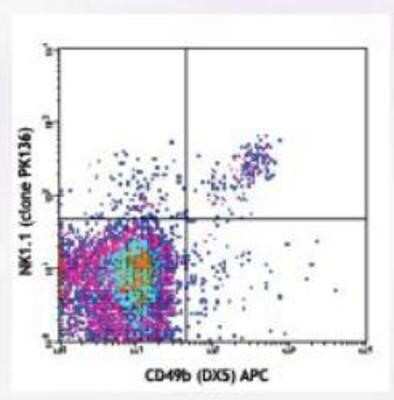 Flow Cytometry: CD161/NK1.1 Antibody (PK136) - BSA Free [NB100-77528]