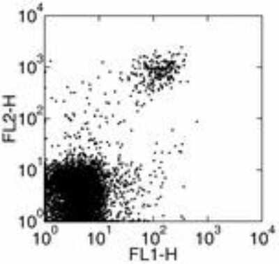 Flow Cytometry: CD161/NK1.1 Antibody (PK136) - BSA Free [NB100-77528]
