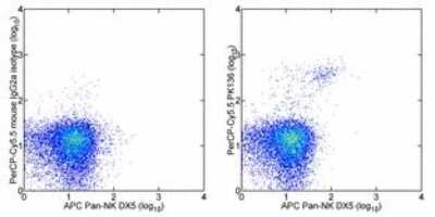 Flow Cytometry: CD161/NK1.1 Antibody (PK136) - BSA Free [NB100-77528]