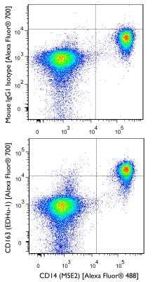 Flow Cytometry of hPBMCs Stained with Alexa Fluor 700 Conjugated CD163 Antibody