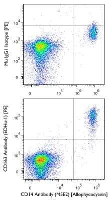 Flow Cytometry of hPBMCs Stained with Phycoerythrin Conjugated CD163 Antibody