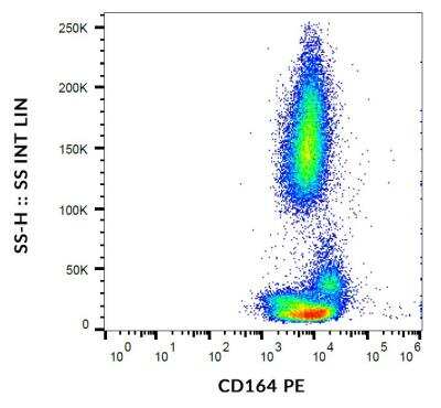 Flow (Cell Surface): CD164 Antibody (67D2) - BSA Free [NBP2-75970]