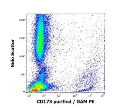 Flow Cytometry: CD173 Antibody (MEM-195) [NBP3-11837]
