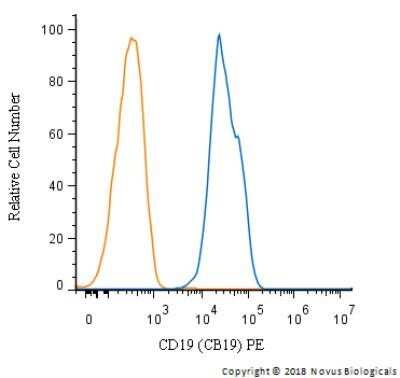 Flow Cytometry: CD19 Antibody (CB19) - Azide and BSA Free [NBP2-80634]