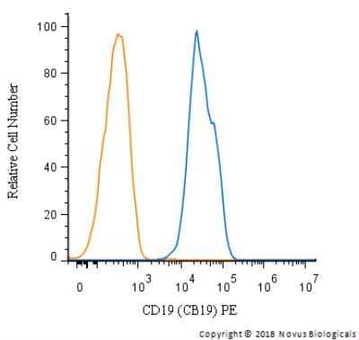 Flow Cytometry: CD19 Antibody (CB19) - BSA Free [NBP2-25196]