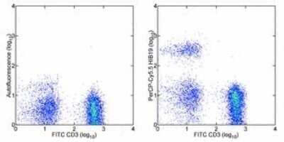 Flow Cytometry: CD19 Antibody (HIB19) - BSA Free [NBP1-43436]