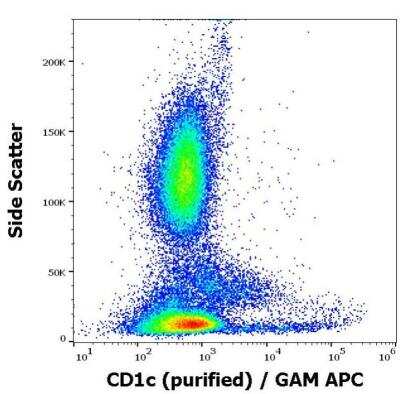 Flow (Cell Surface): CD1c/BDCA-1 Antibody (L161) [NBP2-62220]