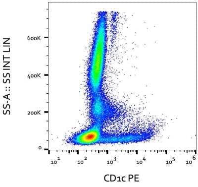 Flow Cytometry: CD1c/BDCA-1 Antibody (L161) [NBP2-62220]