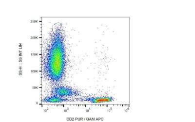 Flow Cytometry: CD2 Antibody (LT2) - BSA Free [NBP3-09147]