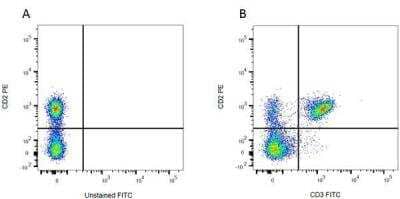 Flow Cytometry: CD2 Antibody (OX-34) - BSA Free [NB100-65228]