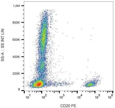 Flow Cytometry: CD20 Antibody (2H7) [NBP2-62206]