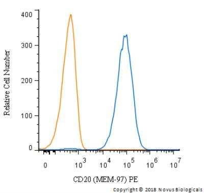 Flow Cytometry: CD20 Antibody (MEM-97) - Azide and BSA Free [NBP1-44634]