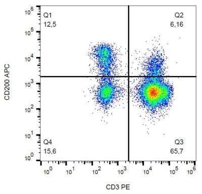 Flow Cytometry: CD200/OX2 Antibody (OX-104) - BSA Free [NB100-64860]