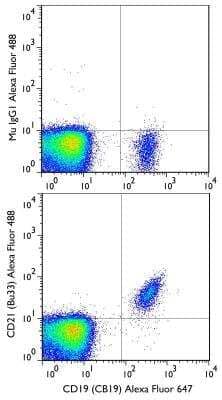 Flow Cytometry: CD21 Antibody (Bu33) [Alexa Fluor® 488] [NB100-63574AF488]