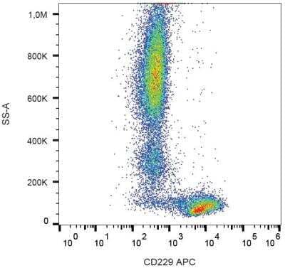 Flow Cytometry: CD229/SLAMF3/Lymphocyte Antigen 9 Antibody (HLy9.25) - BSA Free [NBP1-50070]