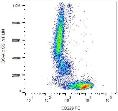 Flow Cytometry: CD229/SLAMF3/Lymphocyte Antigen 9 Antibody (HLy9.25) - BSA Free [NBP1-50070]