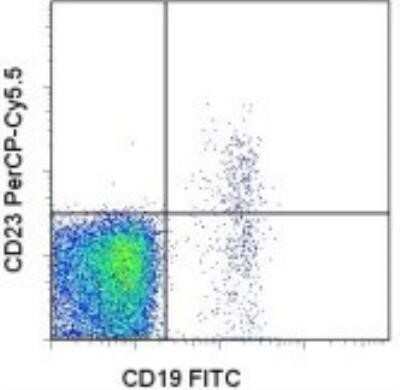 Flow Cytometry: CD23/Fc epsilon RII Antibody (EBVCS2) [NBP1-43433]