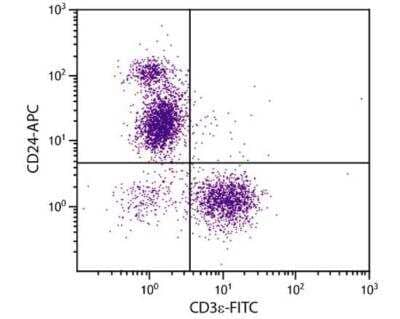 Flow Cytometry: CD24 Antibody (91) - Azide and BSA Free [NBP1-27912]