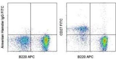 Flow Cytometry: CD27/TNFRSF7 Antibody (LG.7F9) - BSA Free [NBP1-43428]