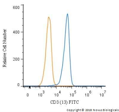 Flow Cytometry: CD3 Antibody (13) [NBP2-43674]