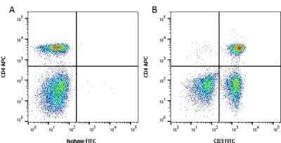 Flow Cytometry: CD3 Antibody (CA17.2A12) [NBP2-49891]