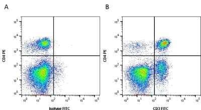 Flow Cytometry: CD3 Antibody (CA17.2A12) [NBP2-49891]