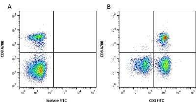 Flow Cytometry: CD3 Antibody (CA17.2A12) [NBP2-49891]