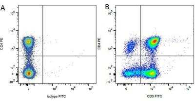 Flow Cytometry: CD3 Antibody (CA17.2A12) [NBP2-49891]