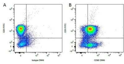 Flow Cytometry: CD3 Antibody (CA17.2A12) [NBP2-49891]