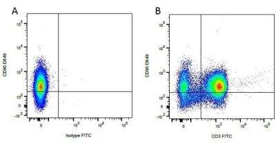 Flow Cytometry: CD3 Antibody (CA17.2A12) [NBP2-49891]