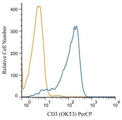 Flow Cytometry: CD3 Antibody (OKT3) - BSA Free [NBP2-25186]