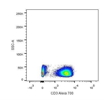 Flow Cytometry: CD3 Antibody (OKT3) - BSA Free [NBP2-25186]
