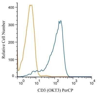 Flow Cytometry: CD3 Antibody (OKT3) - Low Endotoxin, Azide and BSA Free [NBP2-24867]