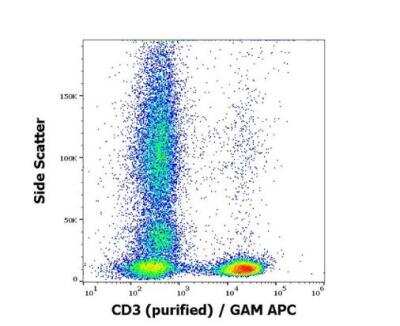 Flow Cytometry: CD3 Antibody (SK7) - BSA Free [NBP3-09140]