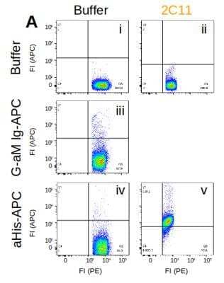 Flow Cytometry: CD3 epsilon Antibody (145-2C11) - Chimeric - Azide and BSA Free [NBP2-52641]