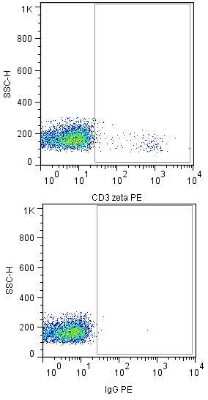 Flow Cytometry: CD3 zeta Antibody (H146-968) - Azide and BSA Free [NBP1-44683]