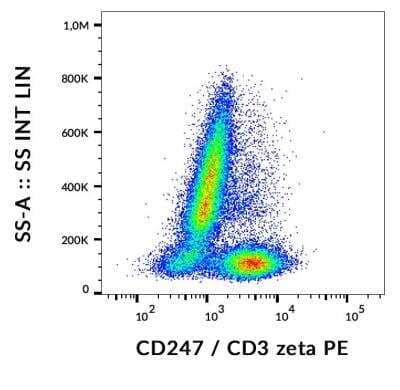 Flow Cytometry: CD3 zeta Antibody (H146-968) - Azide and BSA Free [NBP1-44683]