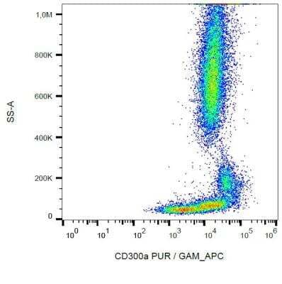 Flow Cytometry: CD300a/LMIR1 Antibody (MEM-260) - BSA Free [NB110-58726]