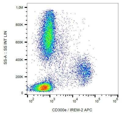 Flow (Cell Surface): CD300e/LMIR6 Antibody (UP-H2) - Low Endotoxin, Azide and BSA Free [NBP2-62230]