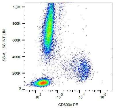 Flow (Cell Surface): CD300e/LMIR6 Antibody (UP-H2) - Low Endotoxin, Azide and BSA Free [NBP2-62230]